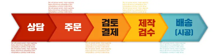 포시즌 - PRINT 주문하기 : 상담, 주문, 검토 결제, 제작 검수, 배송