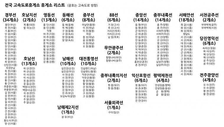 전국 고속도로휴게소 현수막 출력&시공