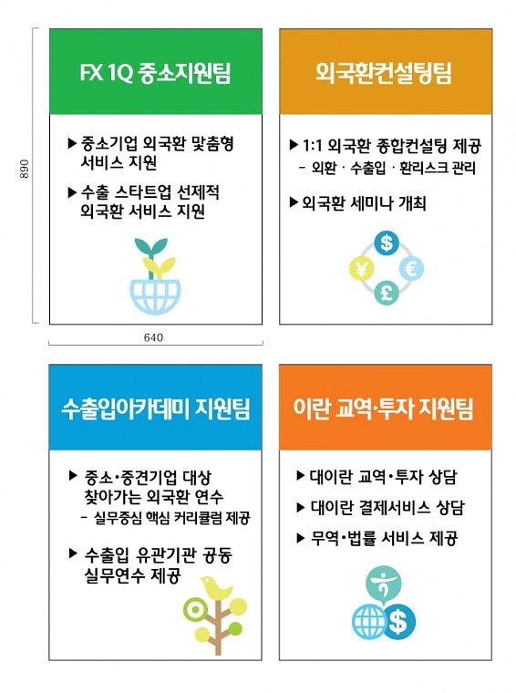 KEB하나은행 행거, 포스터출력